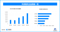 <b><b>从企业注册数量趋向</b></b>